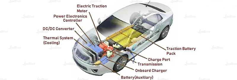 Lonjakan dan Prospek Pasar Perangkat Listrik Silicon Carbide (SiC).