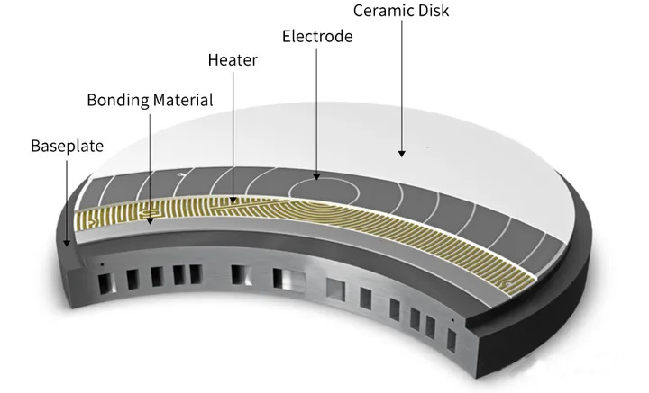 Demistifikasi Teknologi Electrostatic Chuck (ESC) dalam Penanganan Wafer