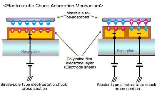 Apa itu Chuck Elektrostatis (ESC)?