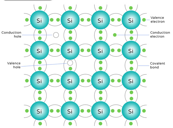 Memperkenalkan Bahan Silikon