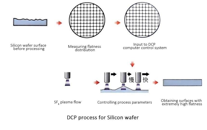 Pemolesan akhir permukaan wafer silikon