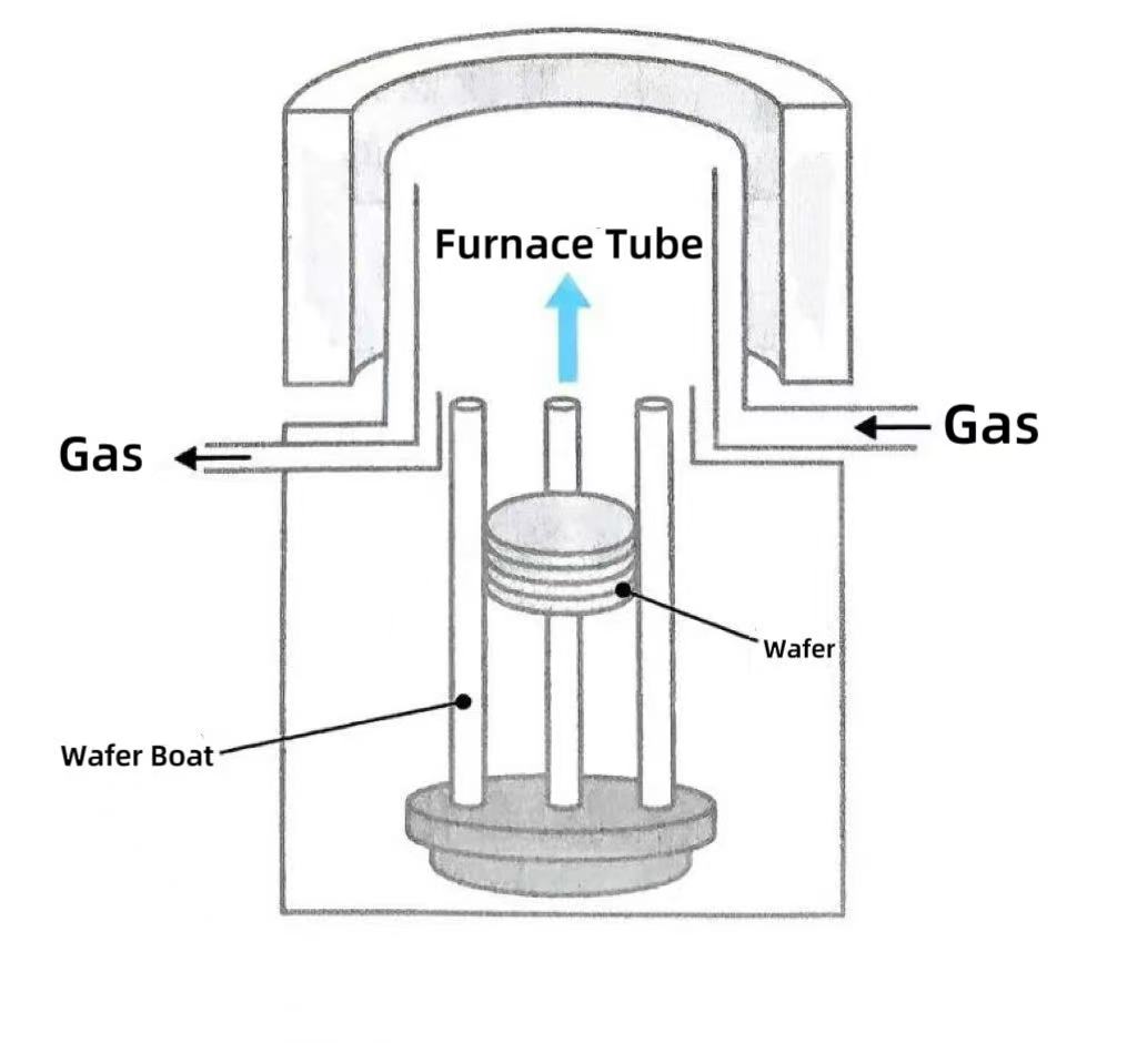 Mengapa tungku vertikal menjadi pilihan utama？