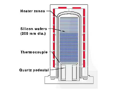 Perahu Wafer Silikon Karbida: 